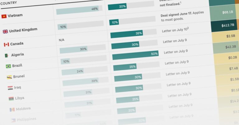 트럼프의 관세 서한 목록은 지금까지입니다.
