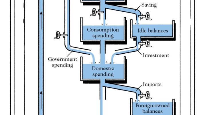 Bill Phillips가 흐르는 물을 사용하여 경제를 모델링한 방법
