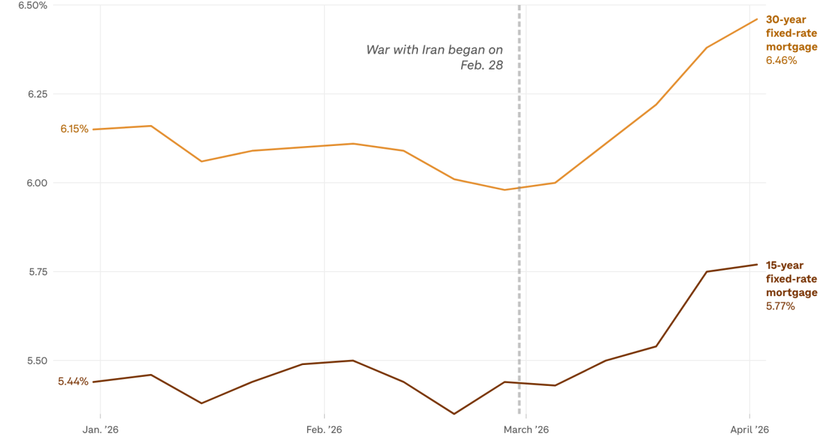 맥주 캔, 헬륨 풍선 및 모기지: 전쟁으로 인해 영향을 받은 예상치 못한 것들의 혼합